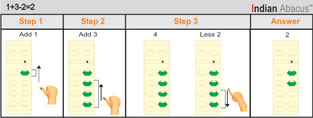 Indian Abacus