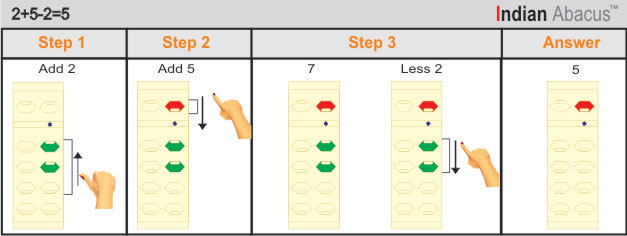 Indian Abacus