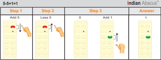 Indian Abacus