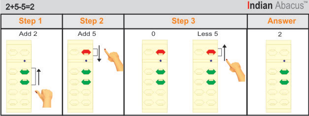 Indian Abacus