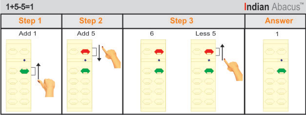 Indian Abacus