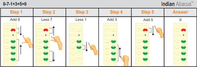 Indian Abacus