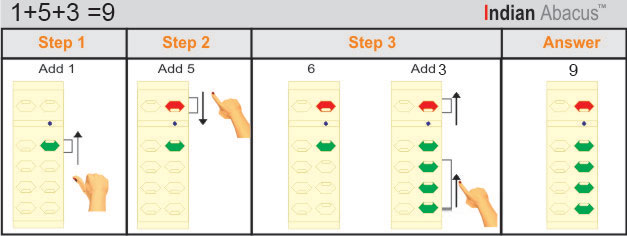Indian Abacus