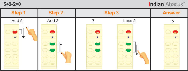 Indian Abacus