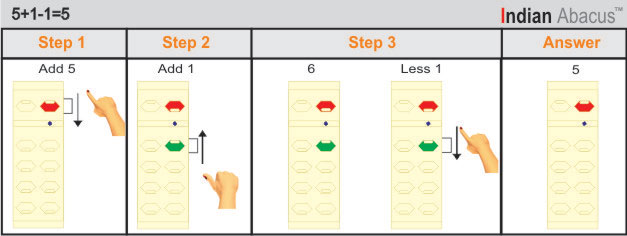 Indian Abacus